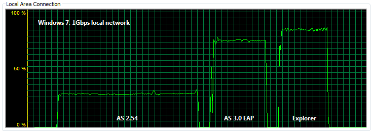 as3_lan_utilization.png